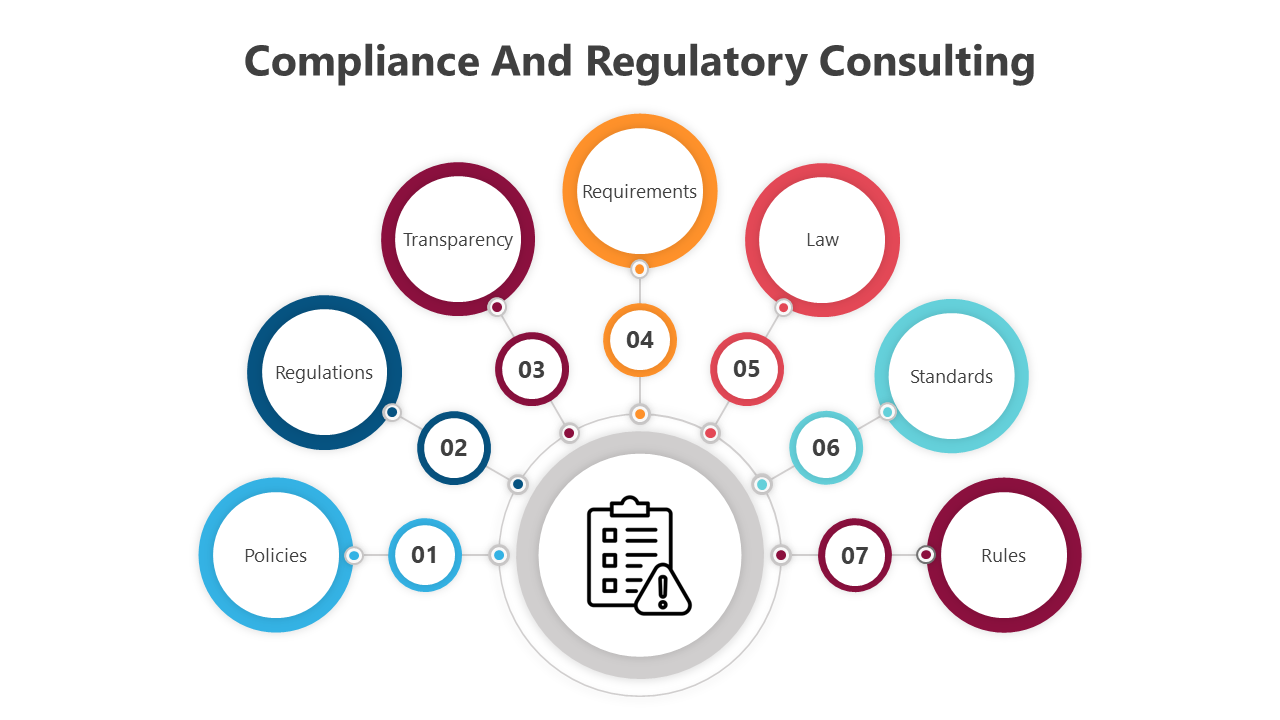 Regulatory Consulting